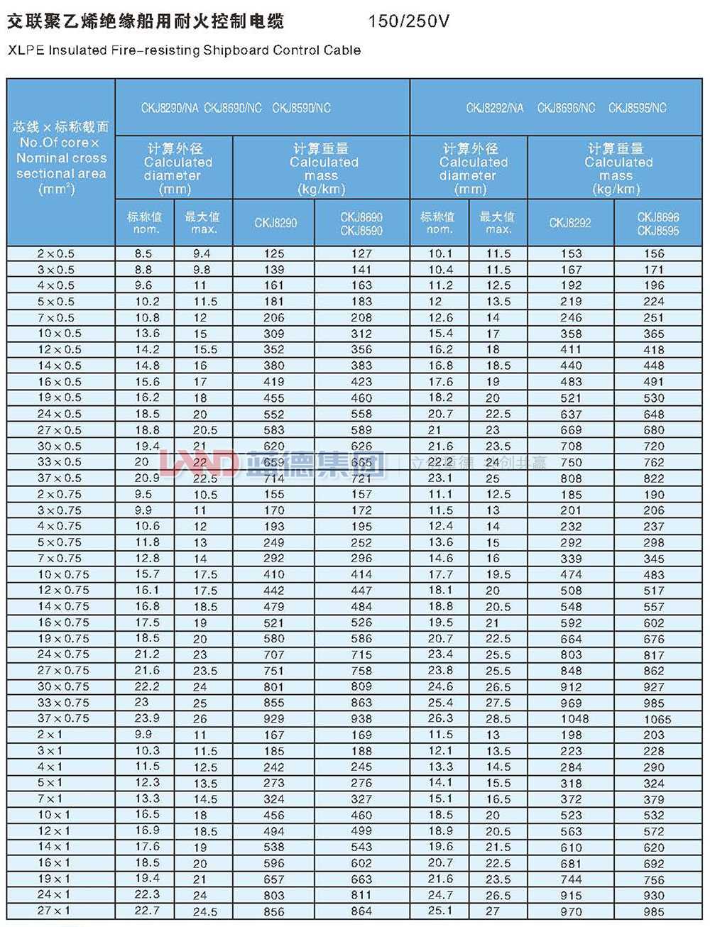 交聯(lián)聚乙烯絕緣船用耐火控制電纜9.jpg