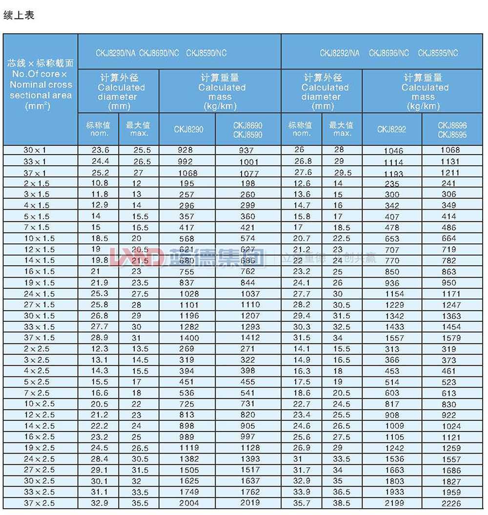交聯(lián)聚乙烯絕緣船用耐火控制電纜10.jpg