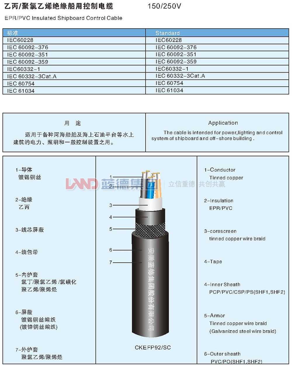 乙丙-聚氯乙烯絕緣船用控制電纜1.jpg