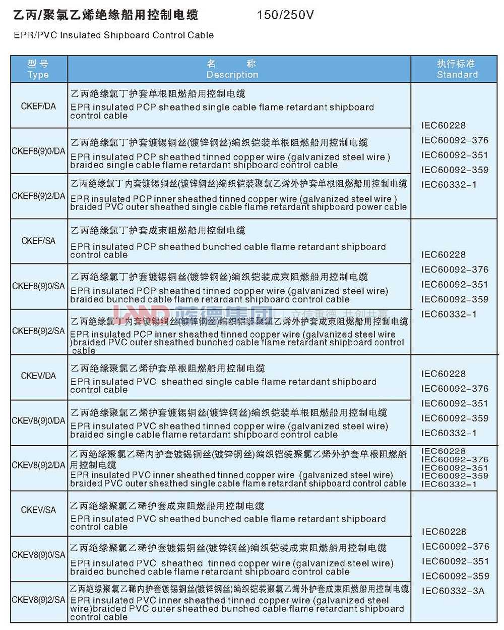 乙丙-聚氯乙烯絕緣船用控制電纜2.jpg