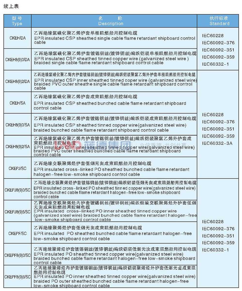 乙丙-聚氯乙烯絕緣船用控制電纜3.jpg