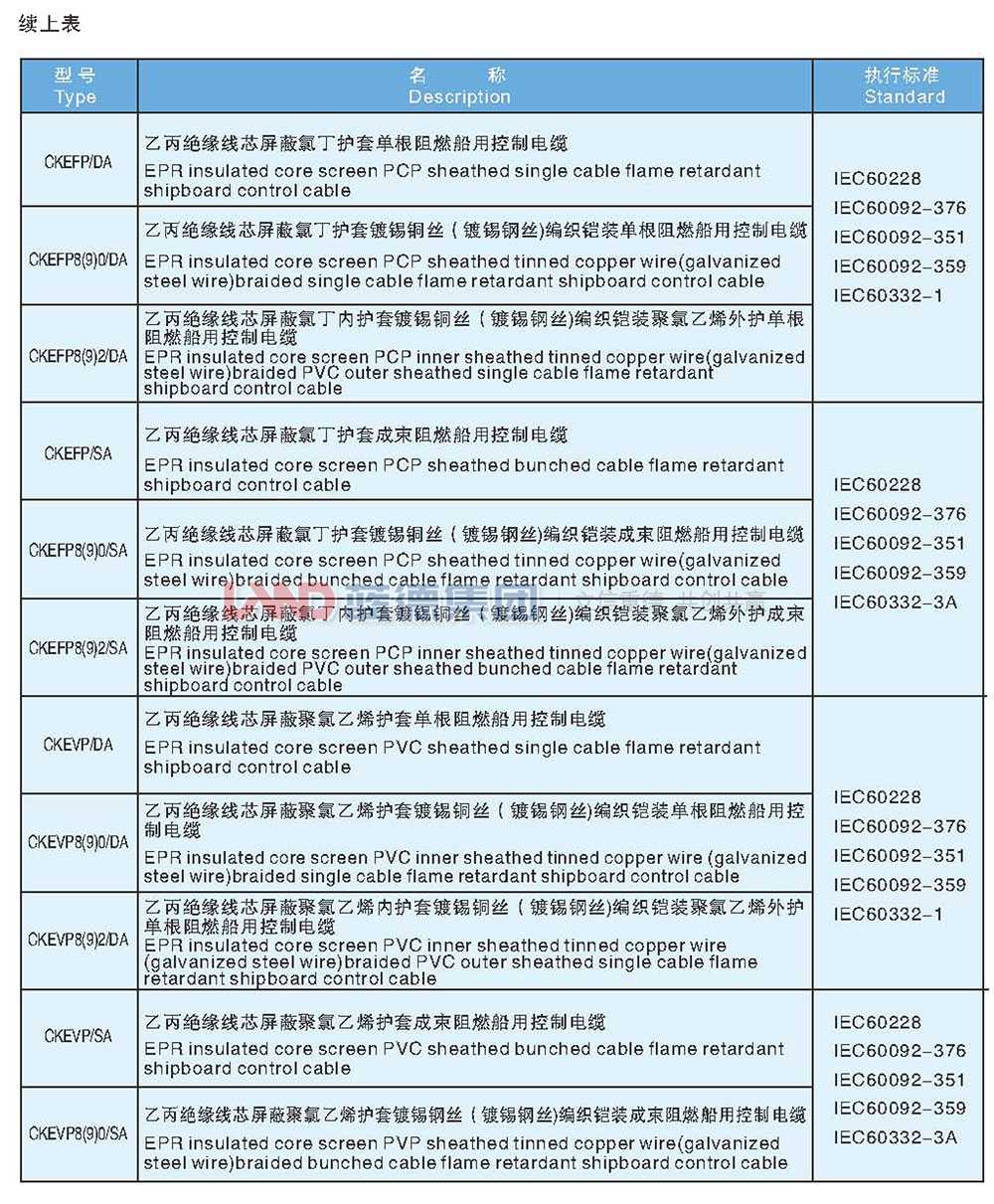 乙丙-聚氯乙烯絕緣船用控制電纜4.jpg