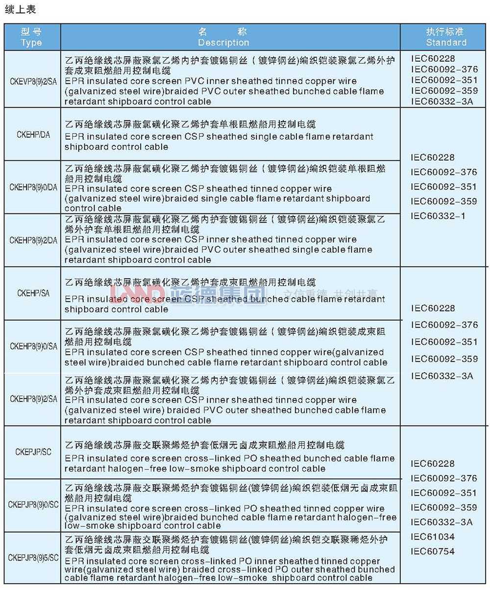 乙丙-聚氯乙烯絕緣船用控制電纜5.jpg