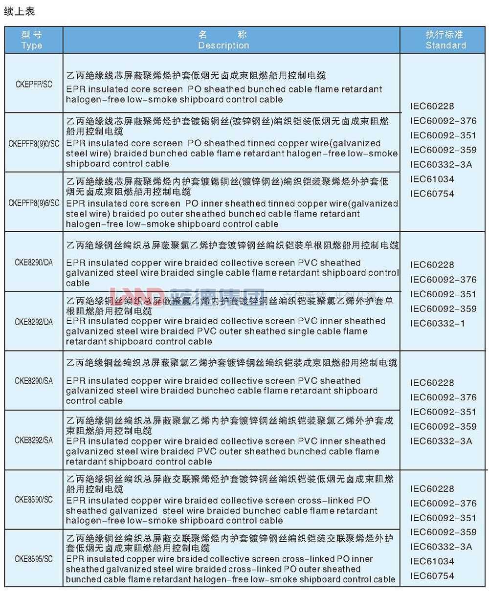 乙丙-聚氯乙烯絕緣船用控制電纜6.jpg