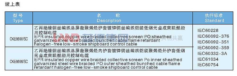 乙丙-聚氯乙烯絕緣船用控制電纜7.jpg