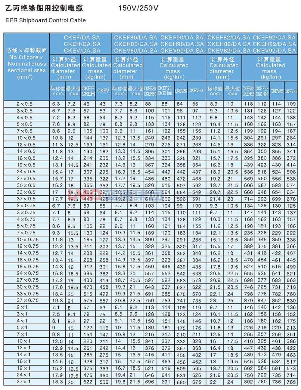 乙丙絕緣船用控制電纜1.jpg