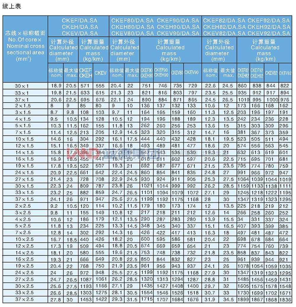 乙丙絕緣船用控制電纜2.jpg