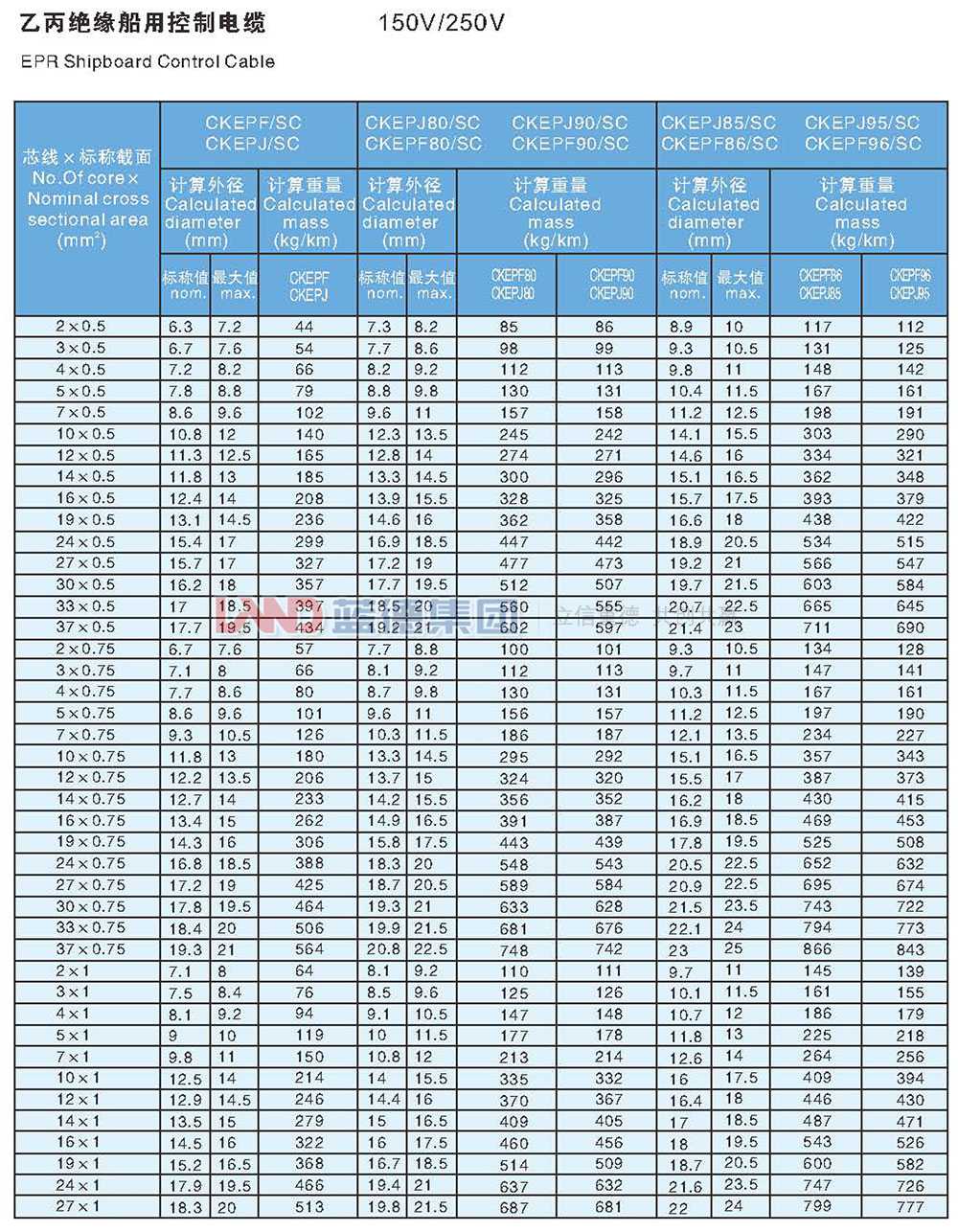 乙丙絕緣船用控制電纜3.jpg