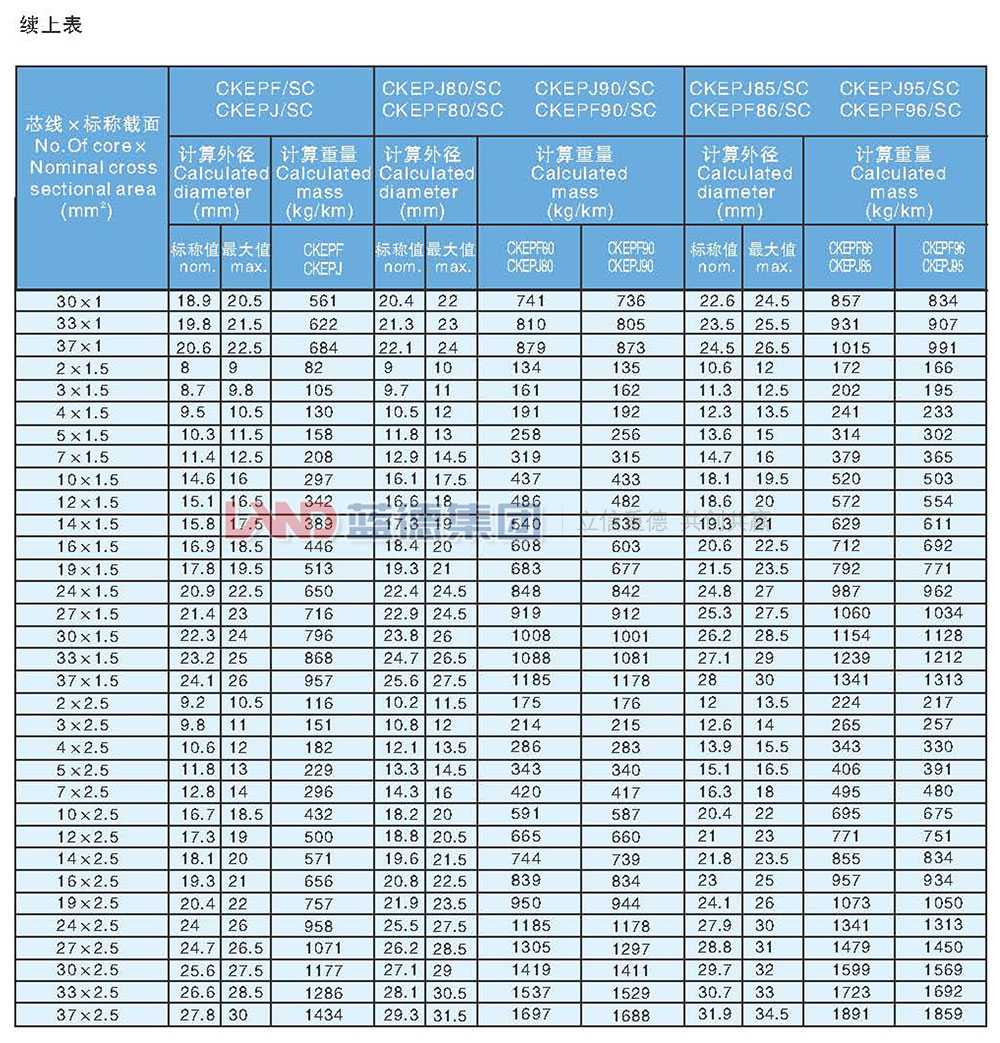 乙丙絕緣船用控制電纜4.jpg