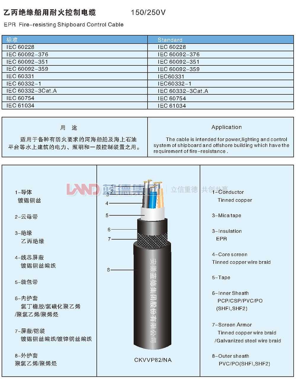 乙丙絕緣船用耐火控制電纜1.jpg