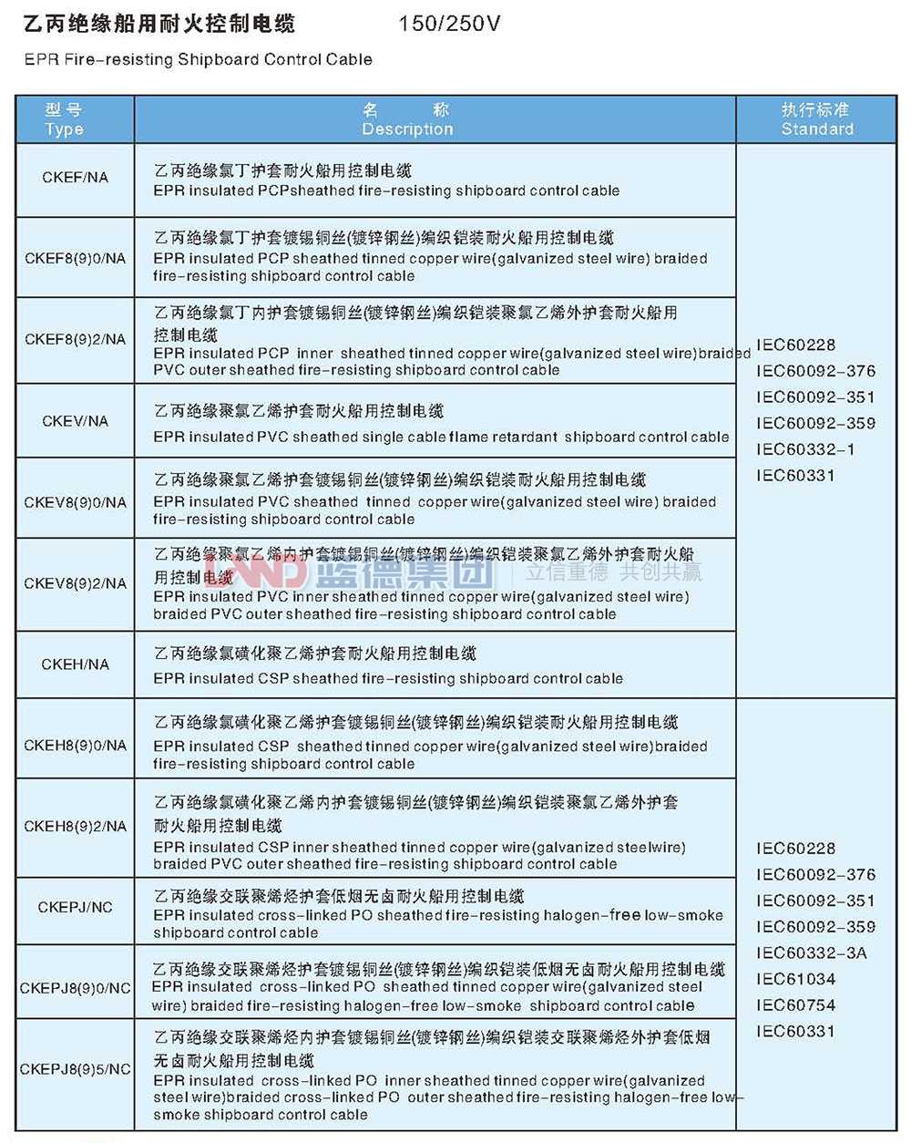 乙丙絕緣船用耐火控制電纜2.jpg