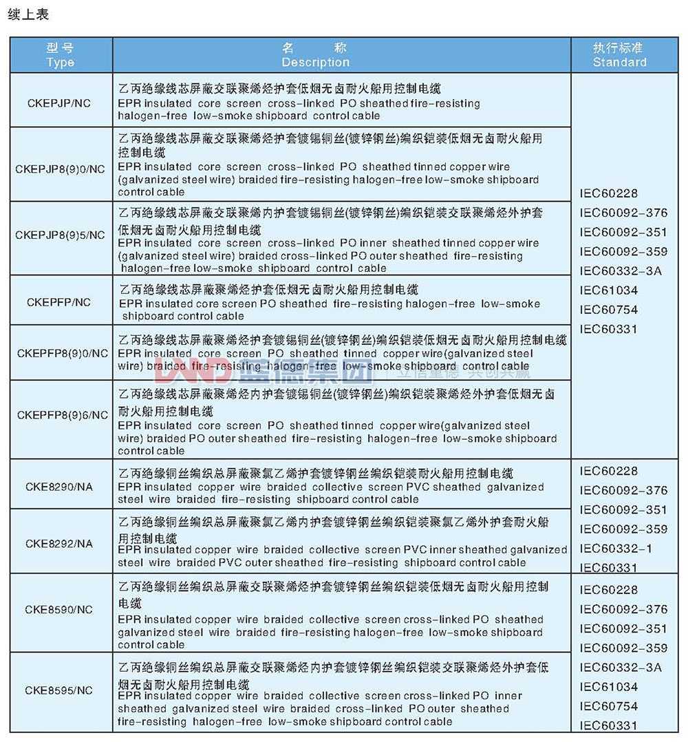 乙丙絕緣船用耐火控制電纜3.jpg
