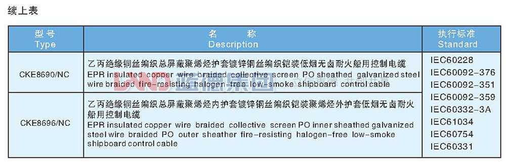 乙丙絕緣船用耐火控制電纜4.jpg