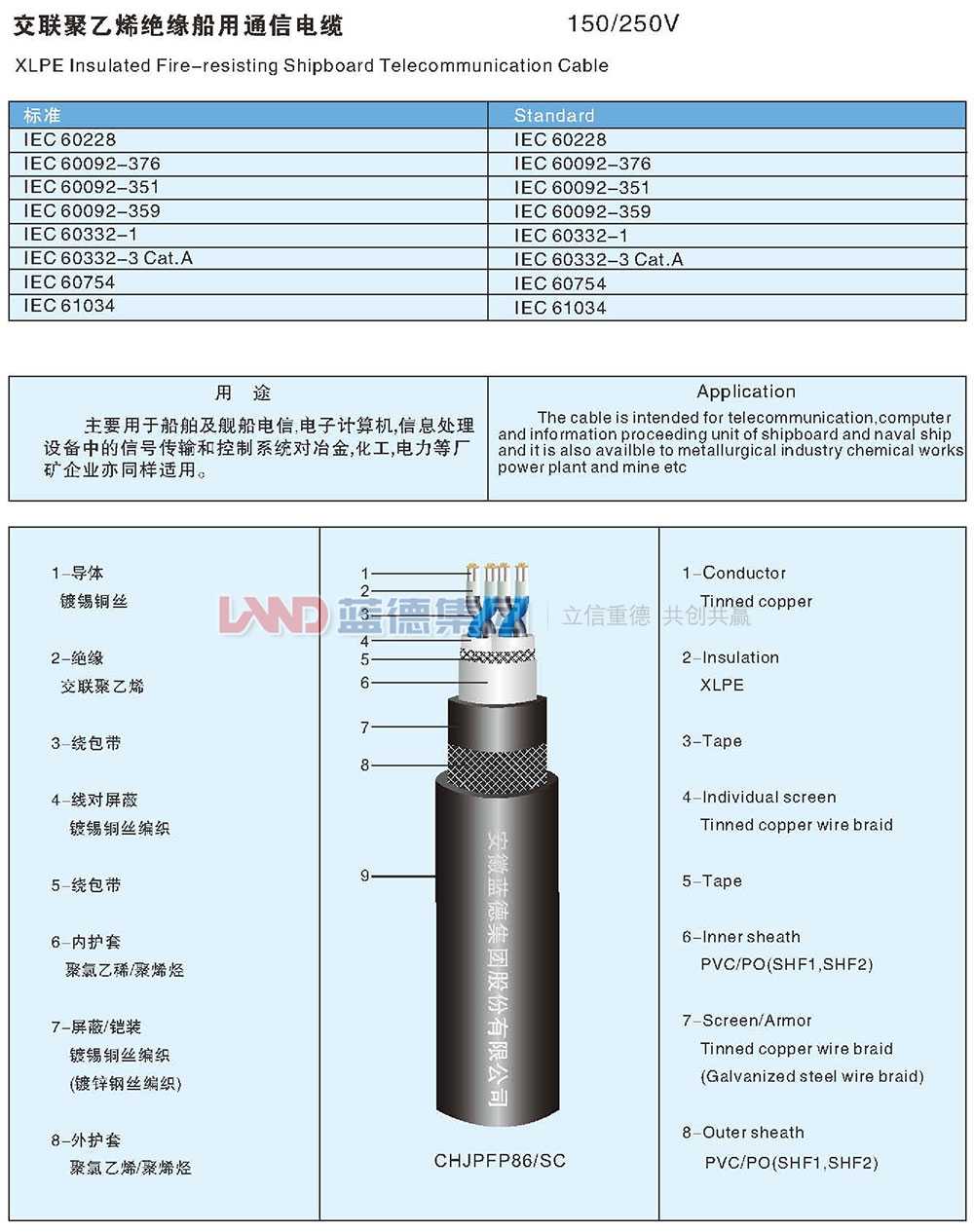 交聯(lián)聚乙烯絕緣船用通信電纜1.jpg