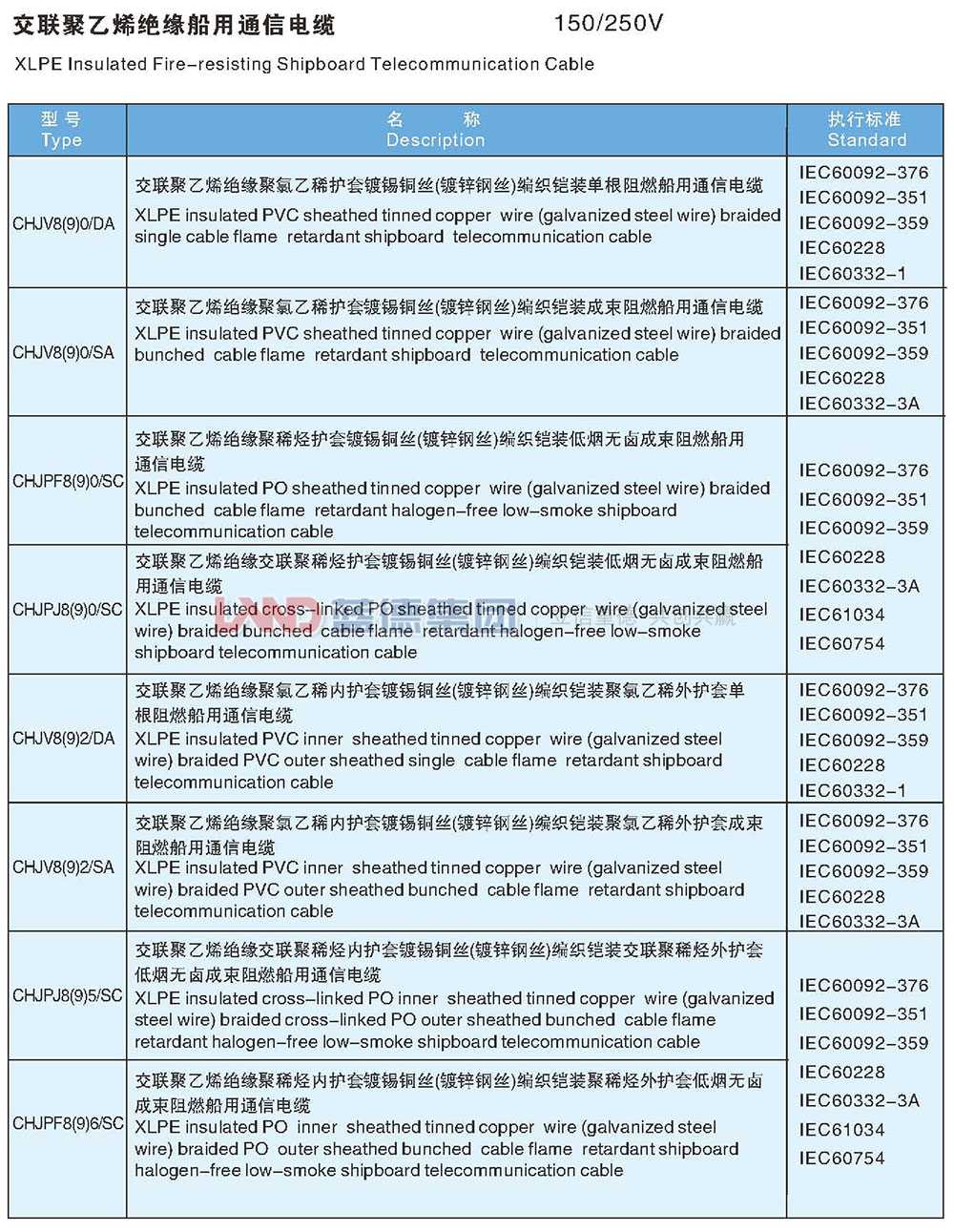 交聯(lián)聚乙烯絕緣船用通信電纜2.jpg