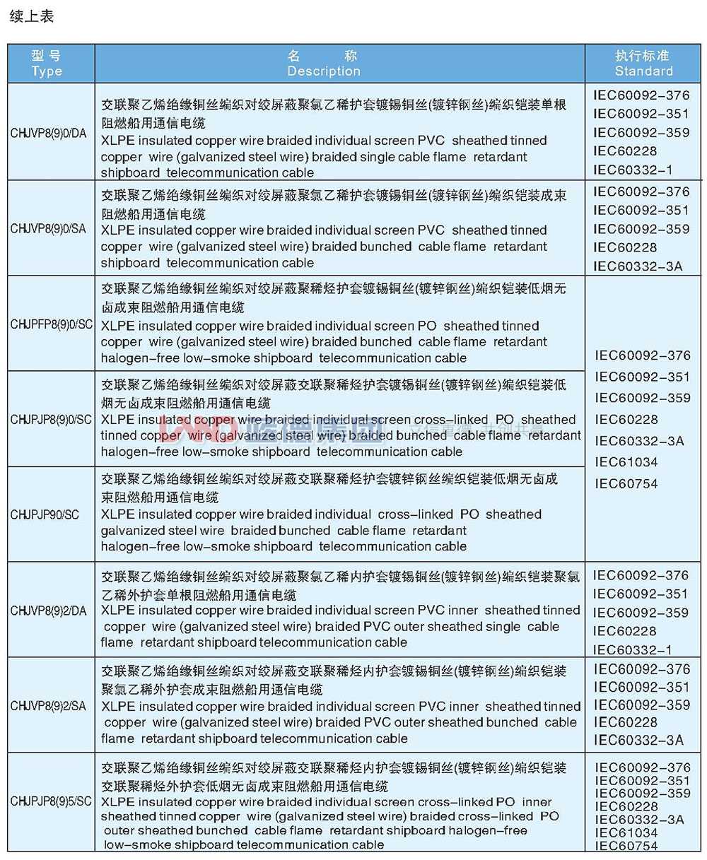 交聯(lián)聚乙烯絕緣船用通信電纜3.jpg
