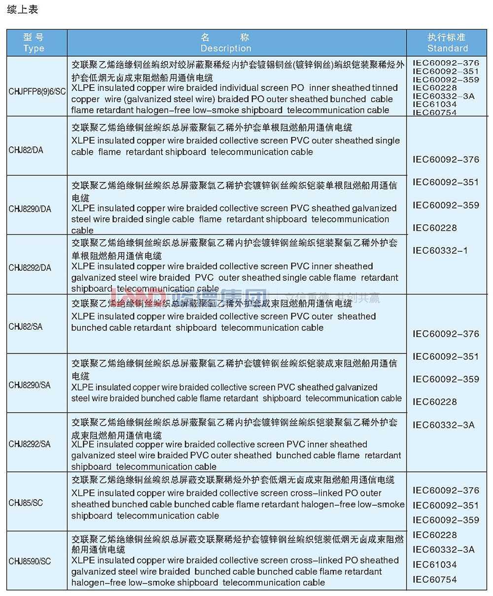 交聯(lián)聚乙烯絕緣船用通信電纜4.jpg