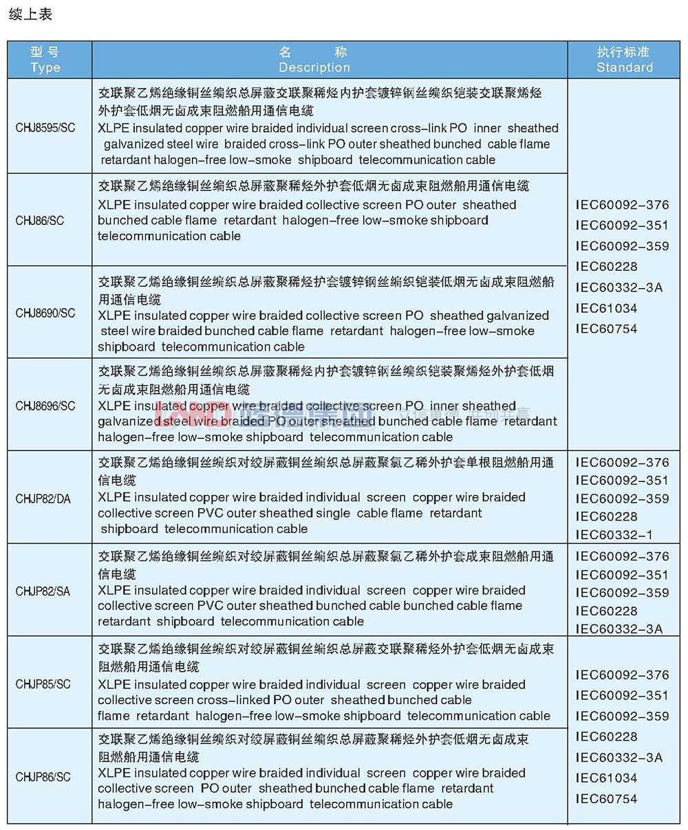 交聯(lián)聚乙烯絕緣船用通信電纜5.jpg
