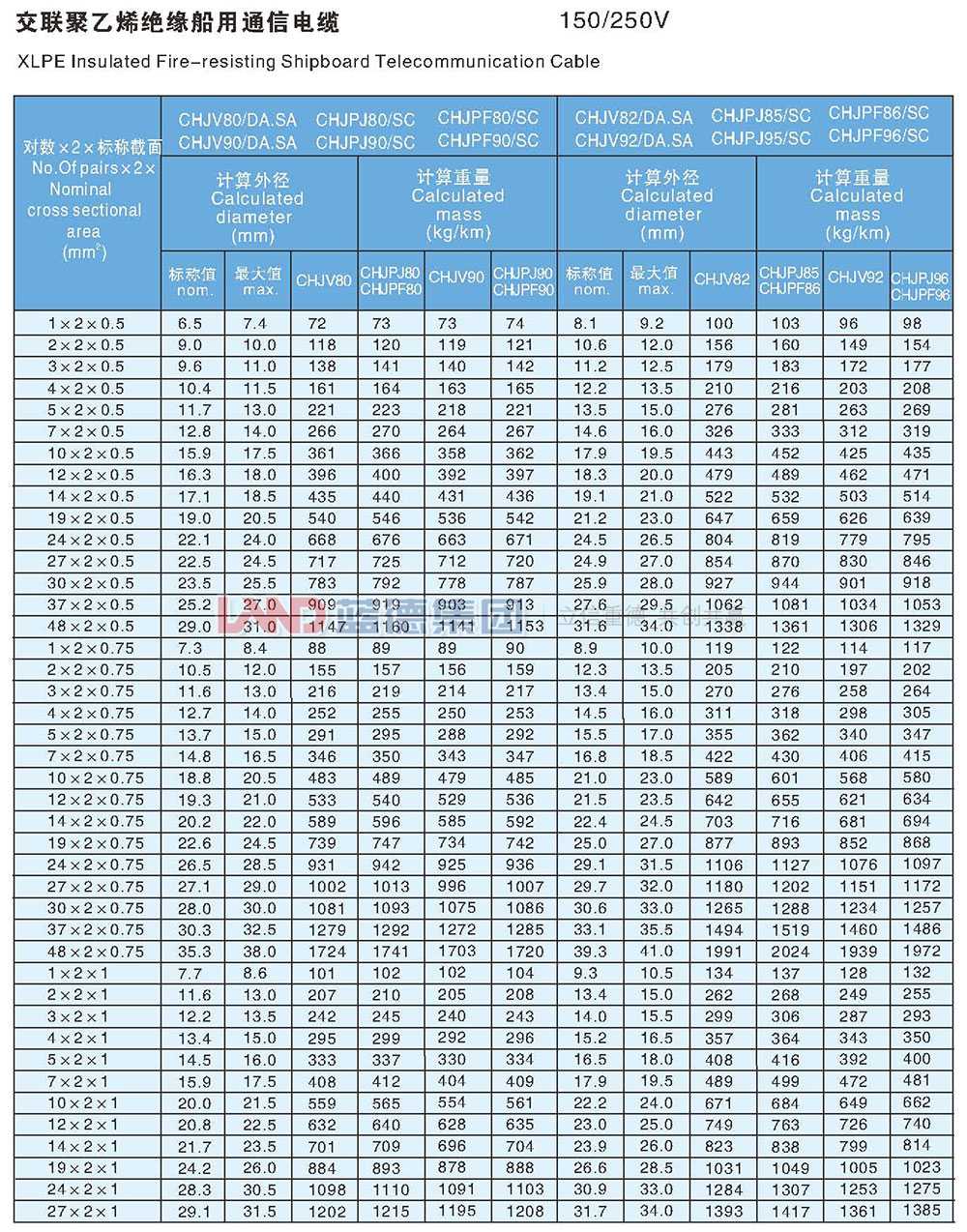 交聯(lián)聚乙烯絕緣船用通信電纜6.jpg