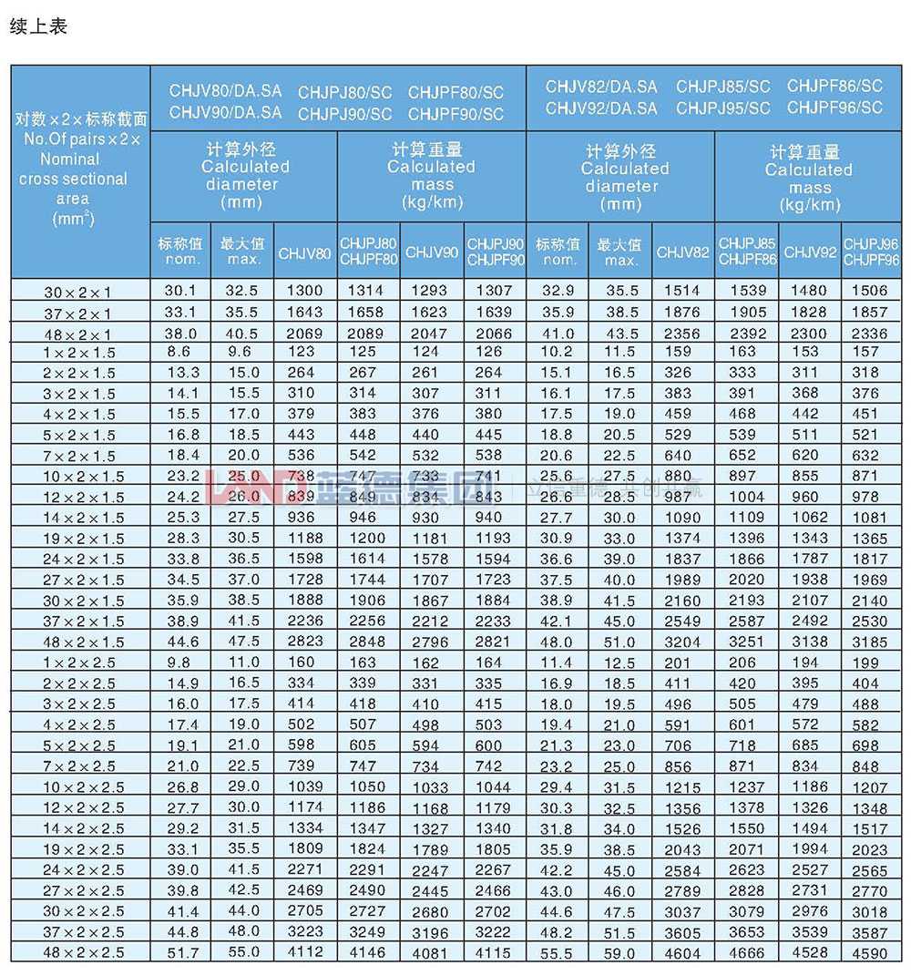交聯(lián)聚乙烯絕緣船用通信電纜7.jpg