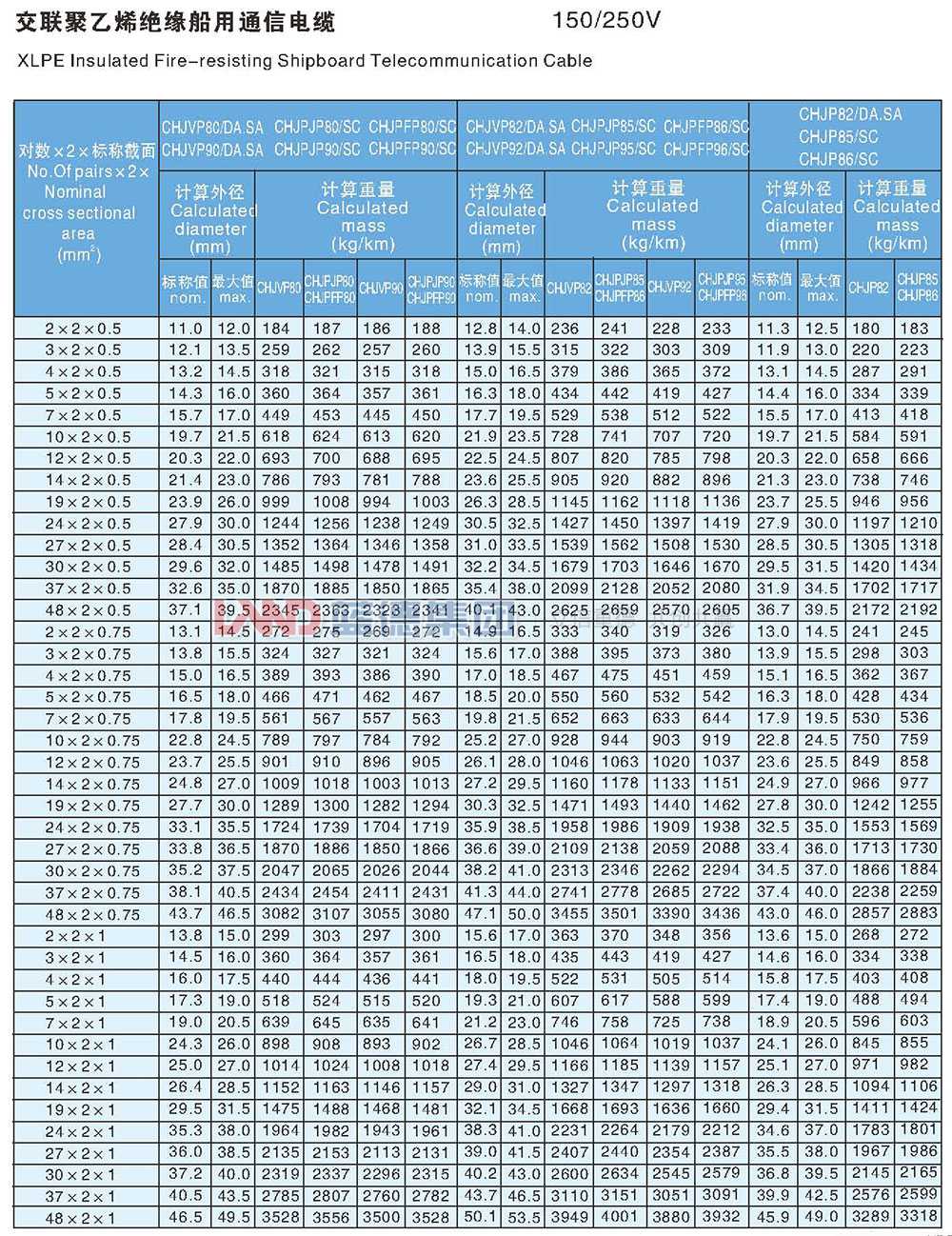 交聯(lián)聚乙烯絕緣船用通信電纜8.jpg