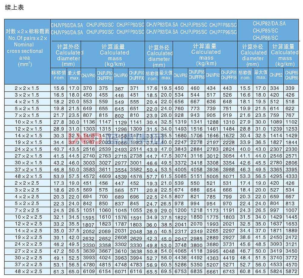 交聯(lián)聚乙烯絕緣船用通信電纜9.jpg