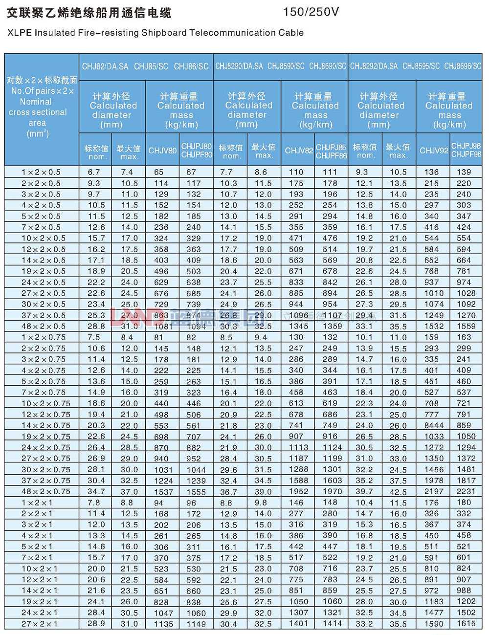 交聯(lián)聚乙烯絕緣船用通信電纜10.jpg