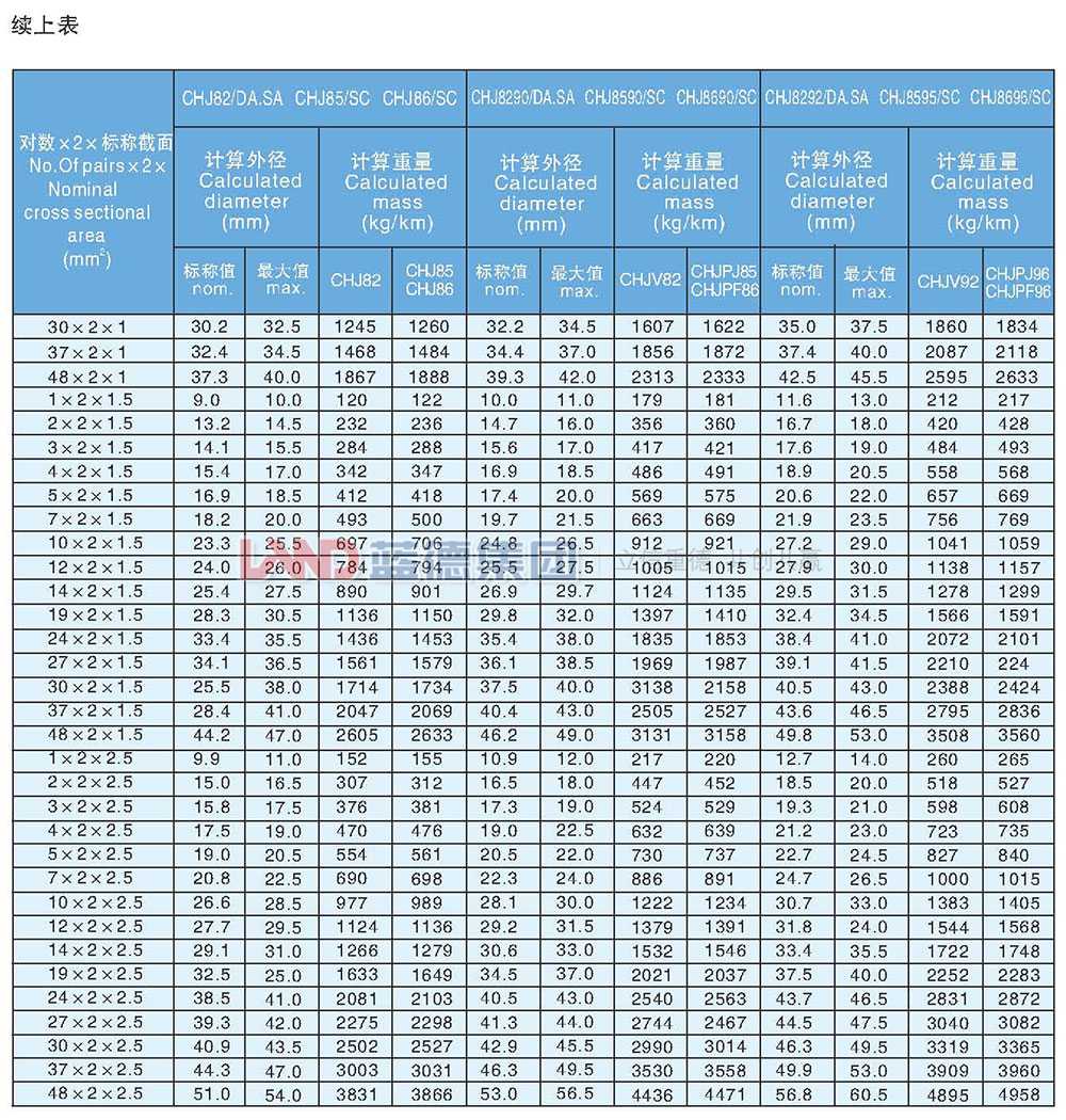 交聯(lián)聚乙烯絕緣船用通信電纜11.jpg