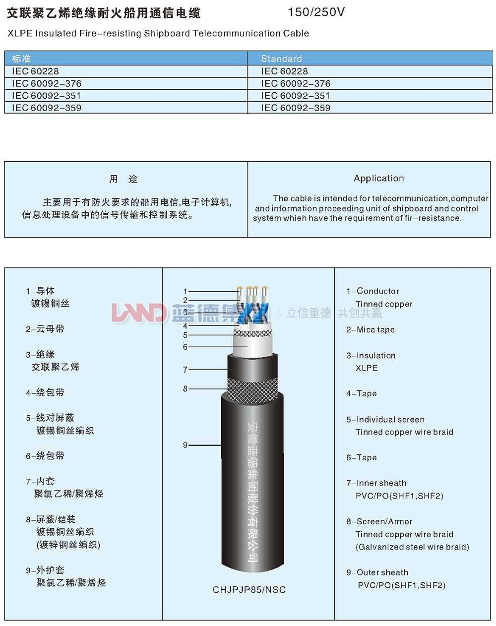 交聯(lián)聚乙烯絕緣耐火船用通信電纜1.jpg