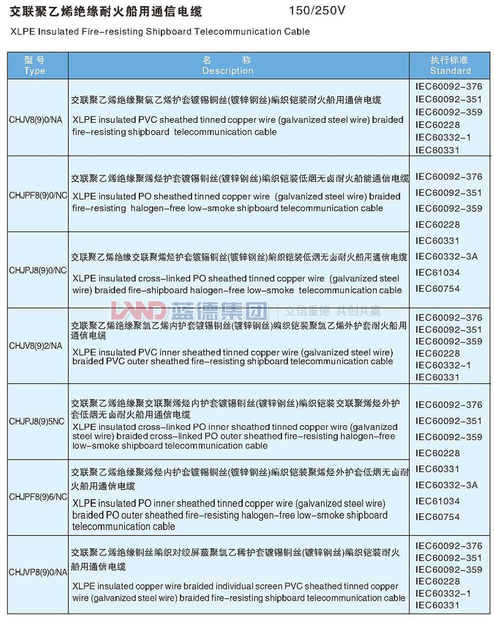 交聯(lián)聚乙烯絕緣耐火船用通信電纜2.jpg