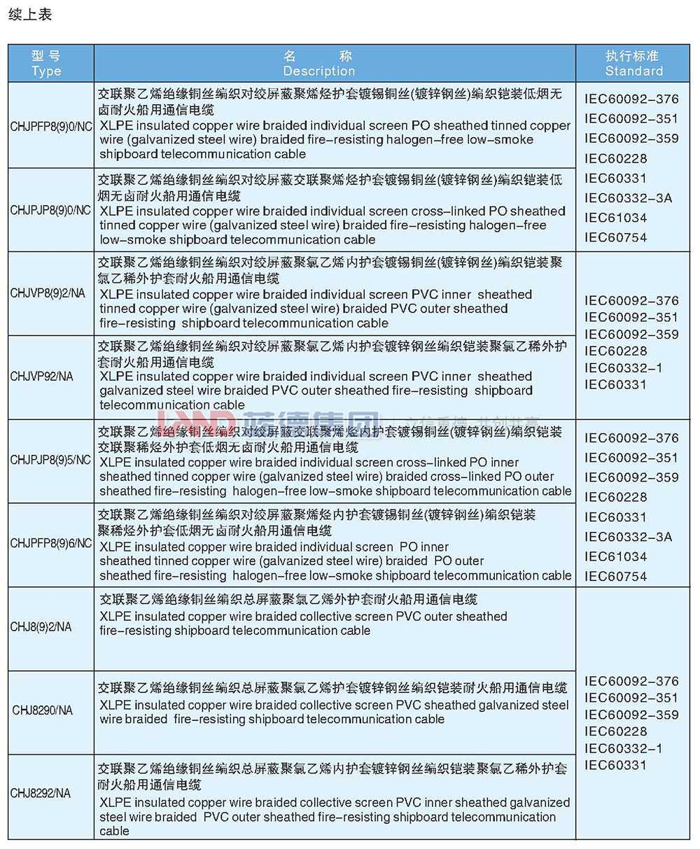 交聯(lián)聚乙烯絕緣耐火船用通信電纜3.jpg