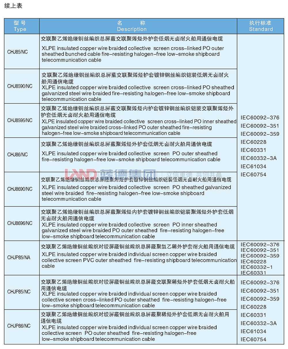交聯(lián)聚乙烯絕緣耐火船用通信電纜4.jpg