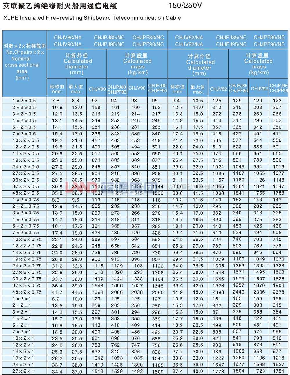 交聯(lián)聚乙烯絕緣耐火船用通信電纜5.jpg