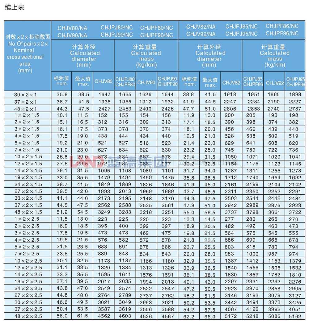 交聯(lián)聚乙烯絕緣耐火船用通信電纜6.jpg
