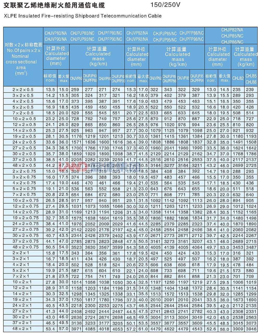 交聯(lián)聚乙烯絕緣耐火船用通信電纜7.jpg