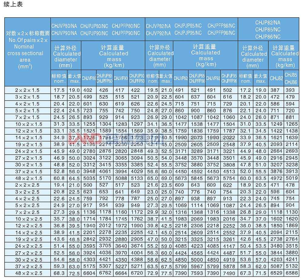 交聯(lián)聚乙烯絕緣耐火船用通信電纜8.jpg