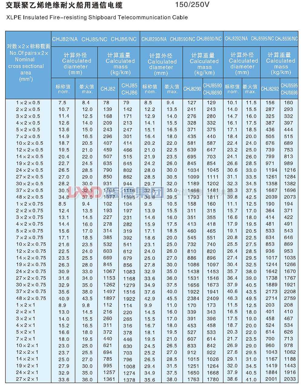 交聯(lián)聚乙烯絕緣耐火船用通信電纜9.jpg