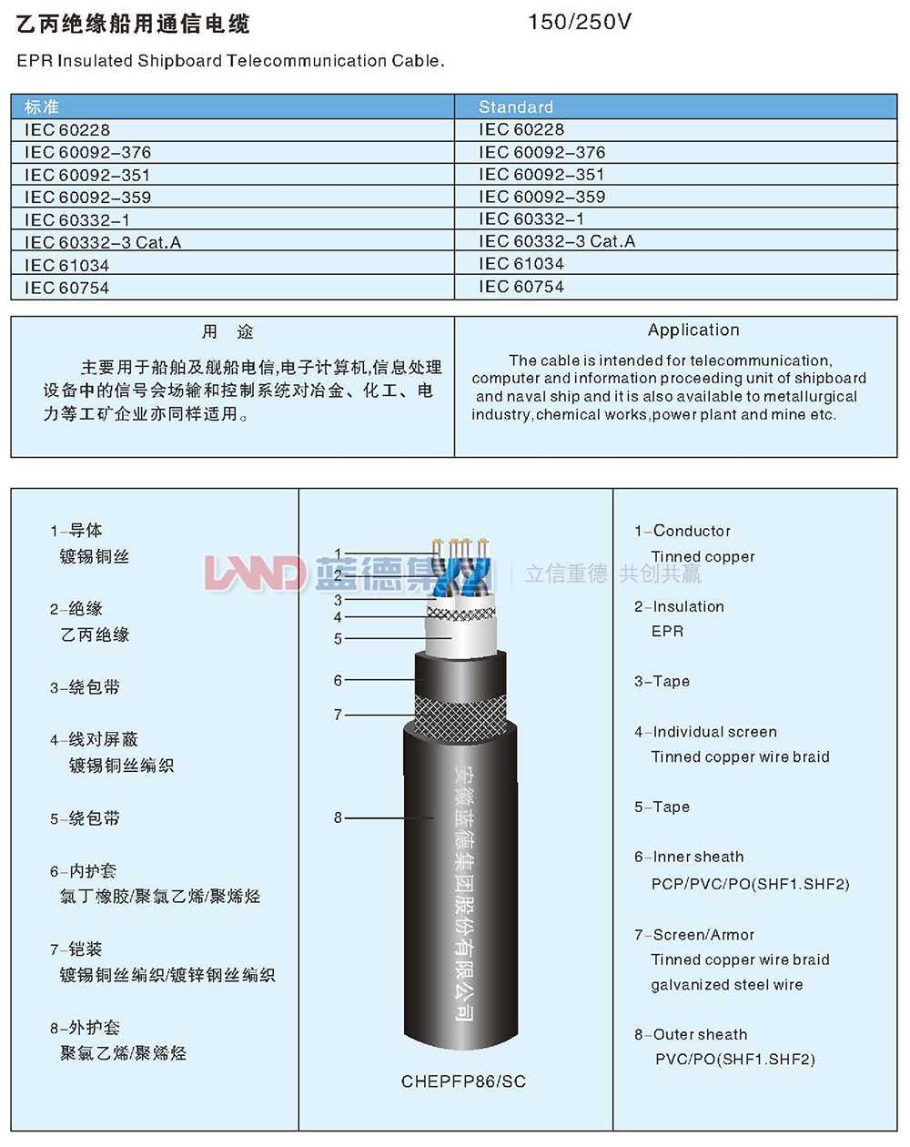 乙丙絕緣船用通信電纜1.jpg