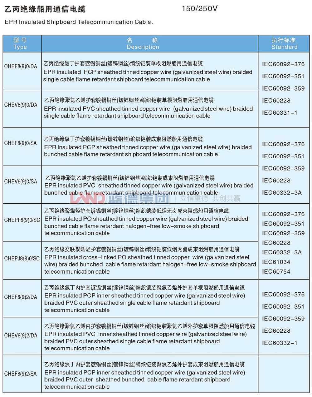 乙丙絕緣船用通信電纜2.jpg