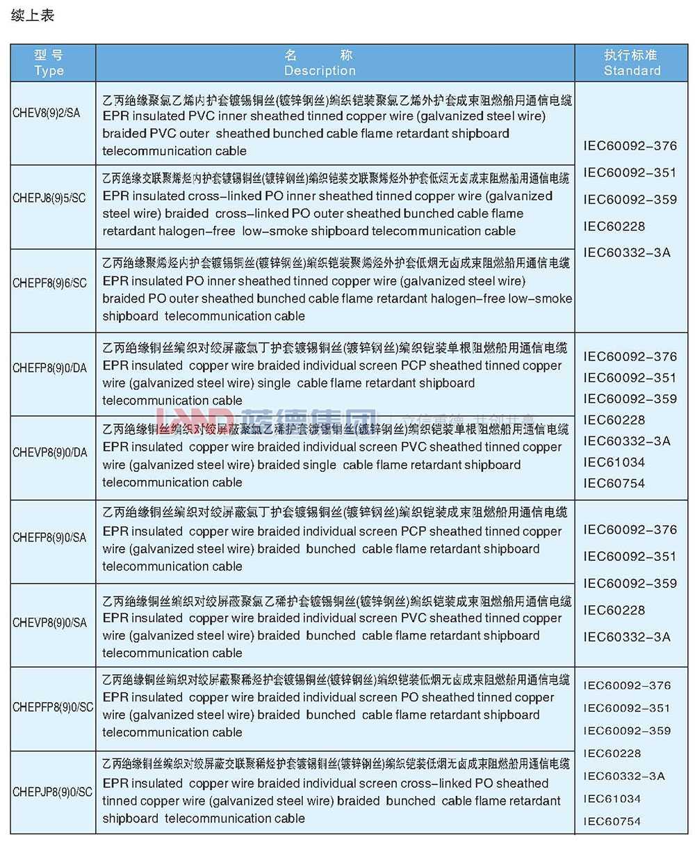 乙丙絕緣船用通信電纜3.jpg