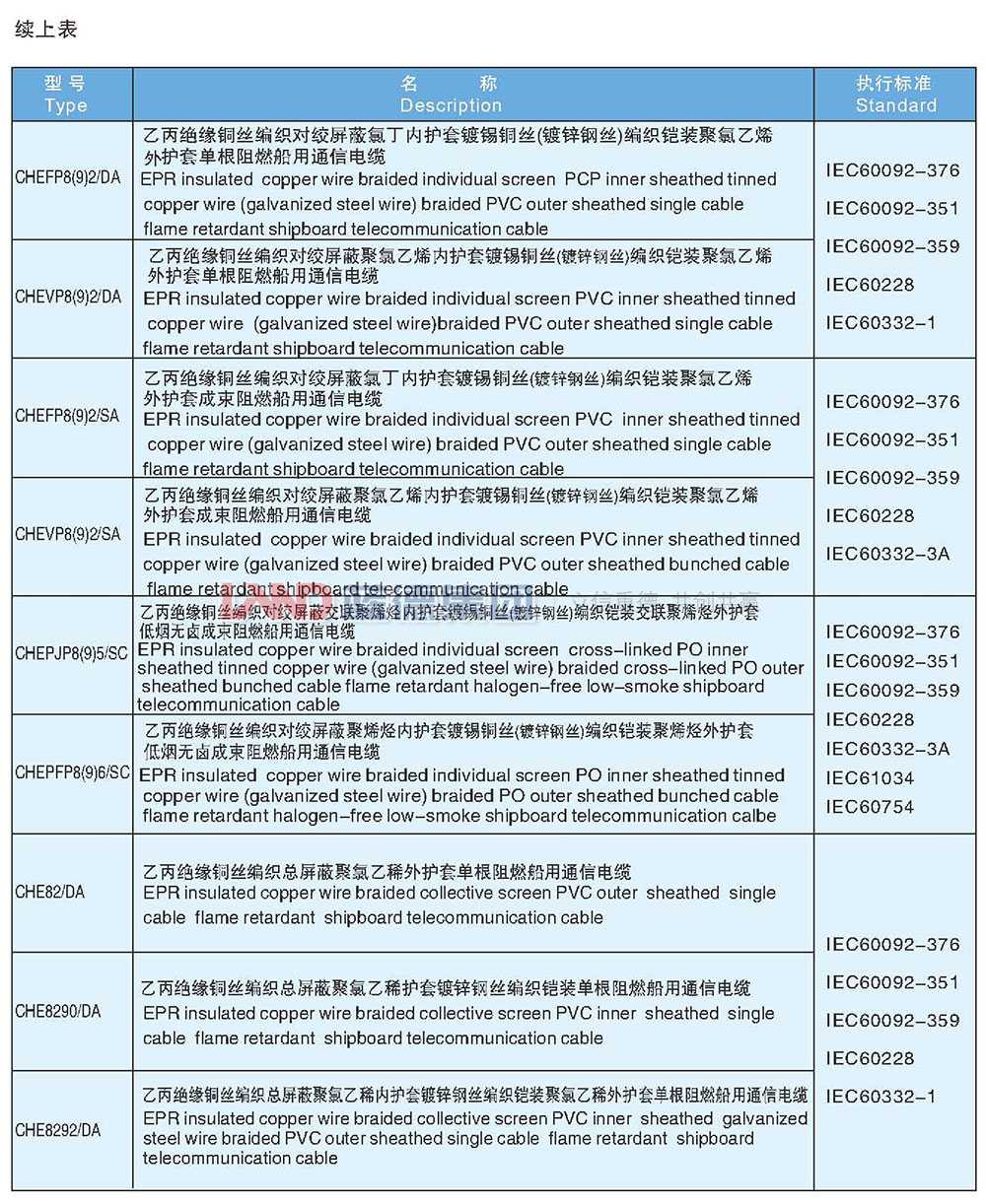 乙丙絕緣船用通信電纜4.jpg