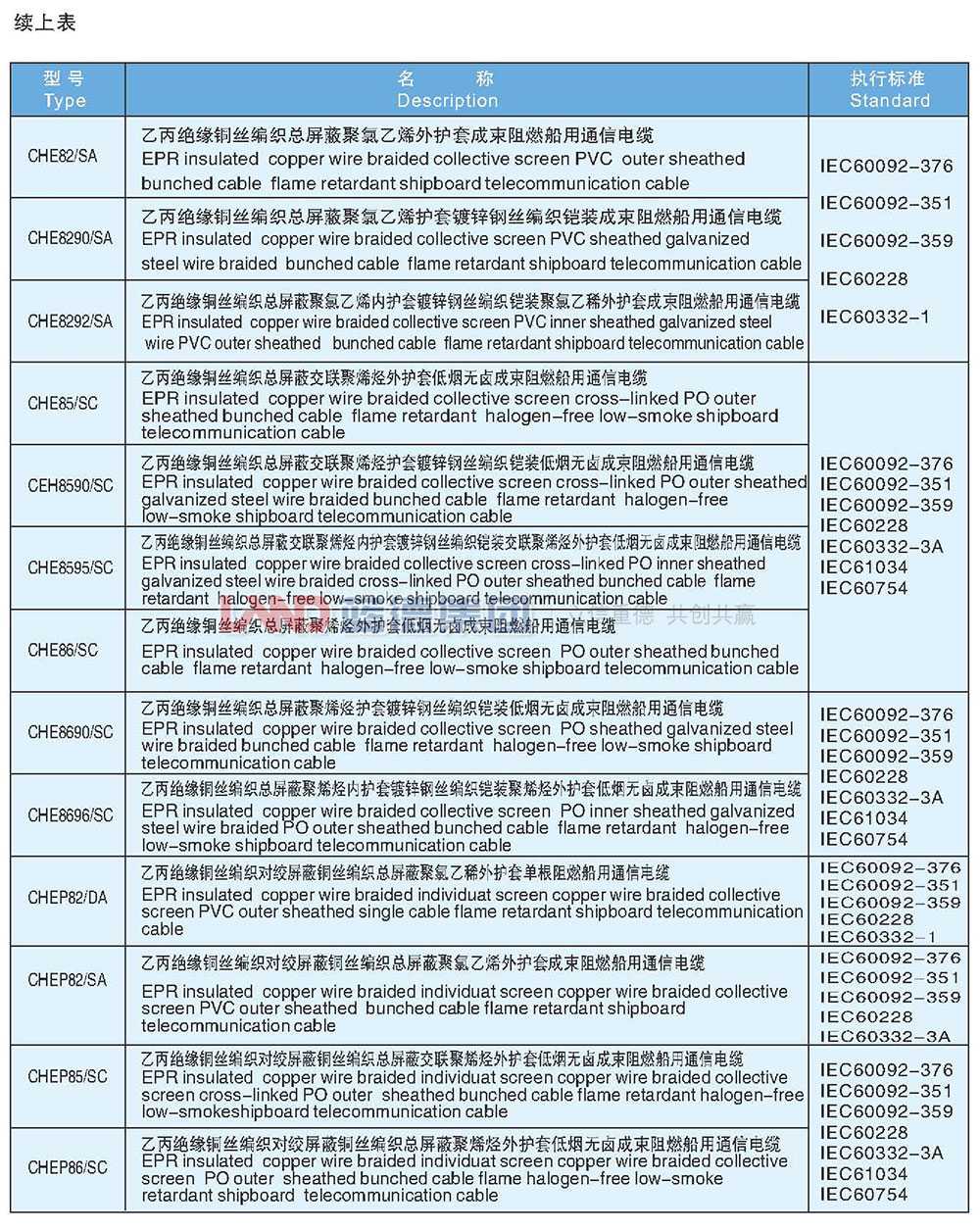乙丙絕緣船用通信電纜5.jpg