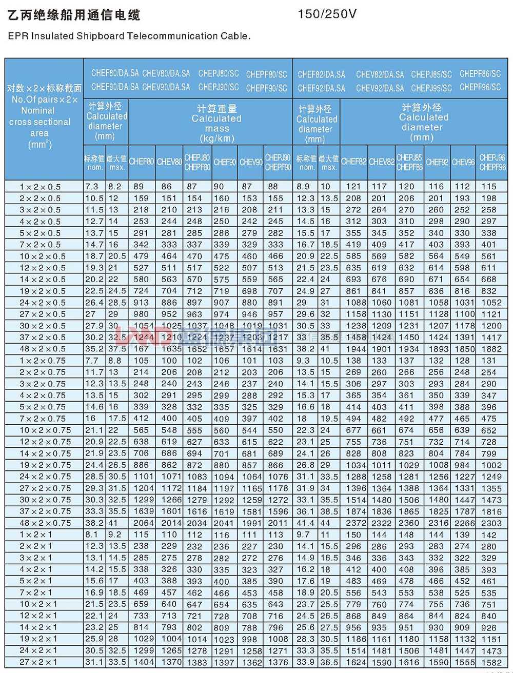 乙丙絕緣船用通信電纜6.jpg
