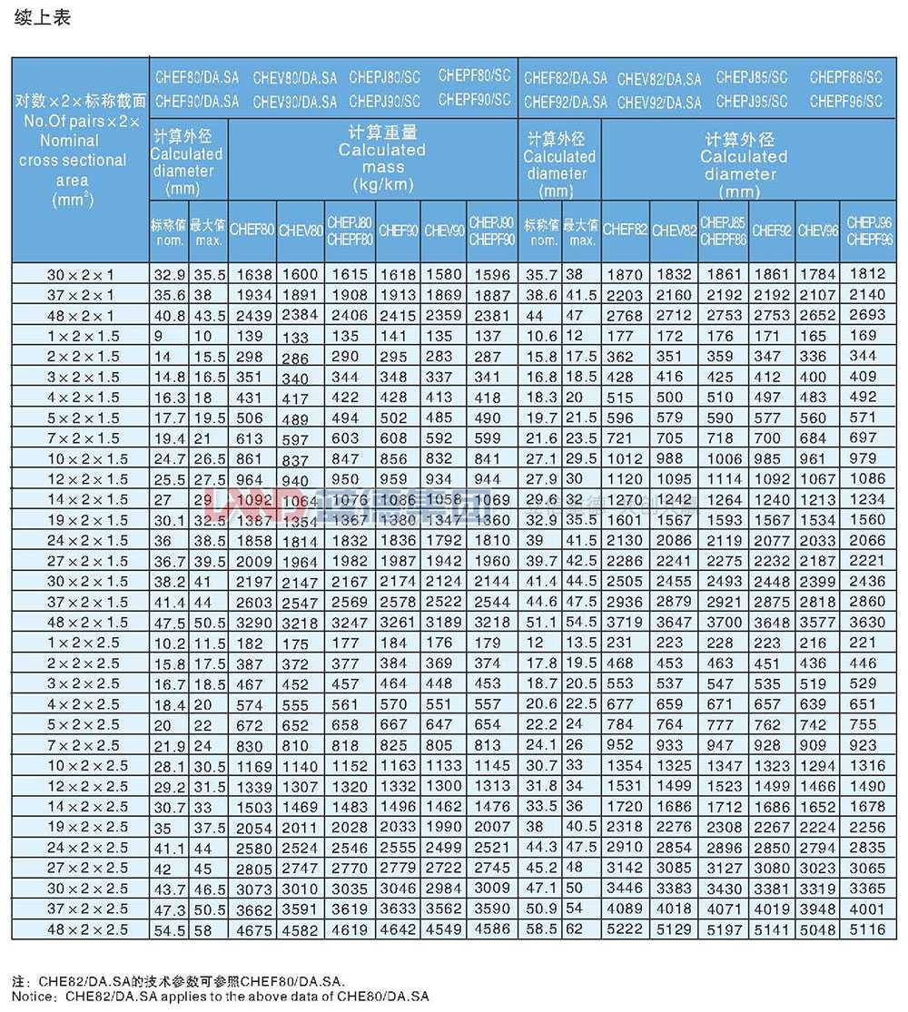乙丙絕緣船用通信電纜7.jpg