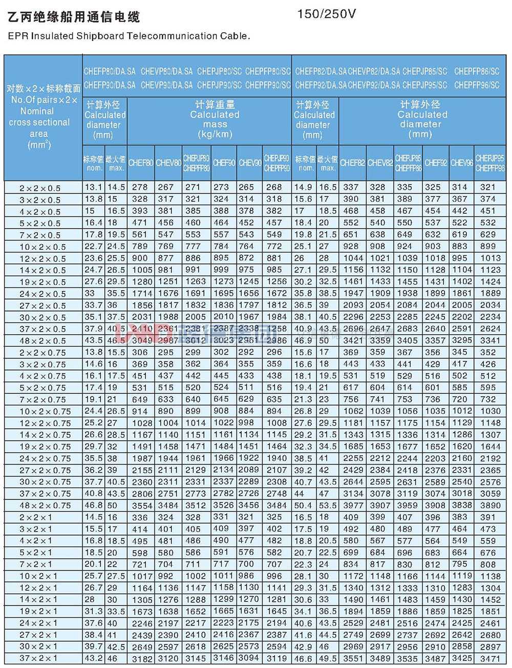 乙丙絕緣船用通信電纜8.jpg
