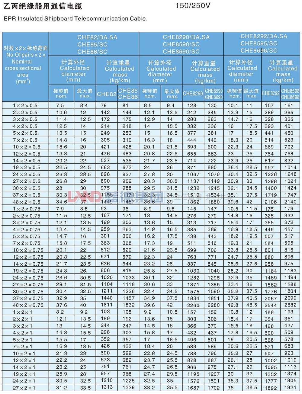 乙丙絕緣船用通信電纜10.jpg