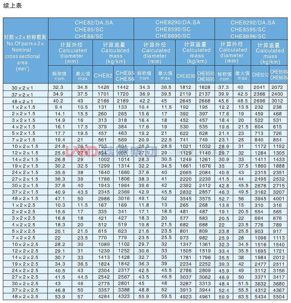 乙丙絕緣船用通信電纜11.jpg