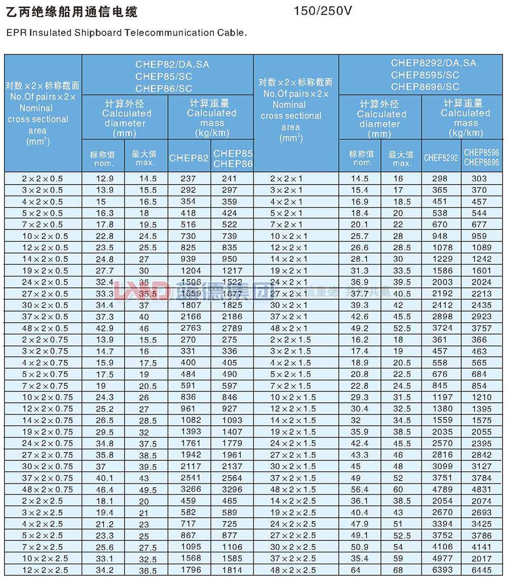 乙丙絕緣船用通信電纜12.jpg