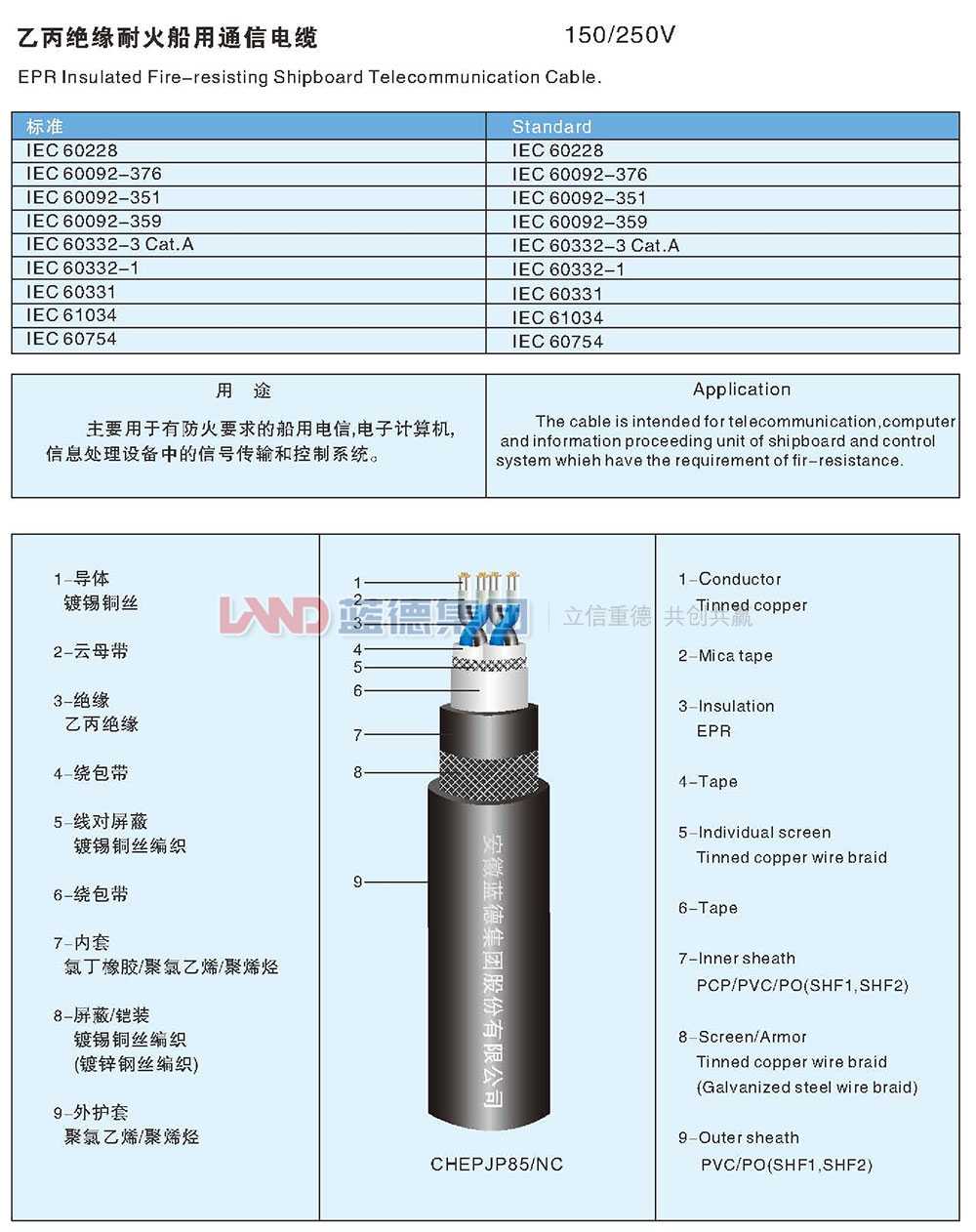 乙丙絕緣耐火船用通信電纜1.jpg