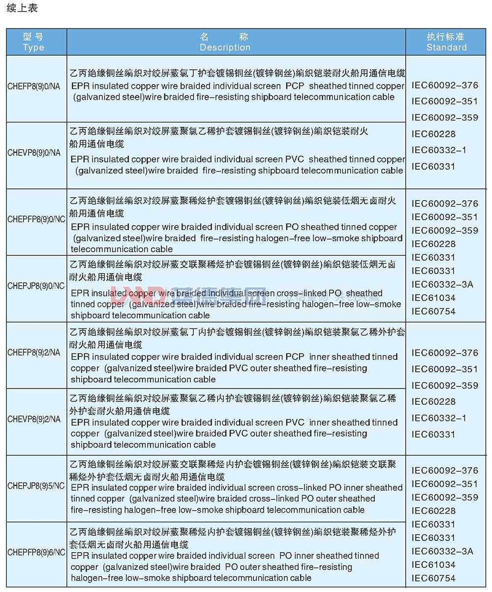 乙丙絕緣耐火船用通信電纜4.jpg